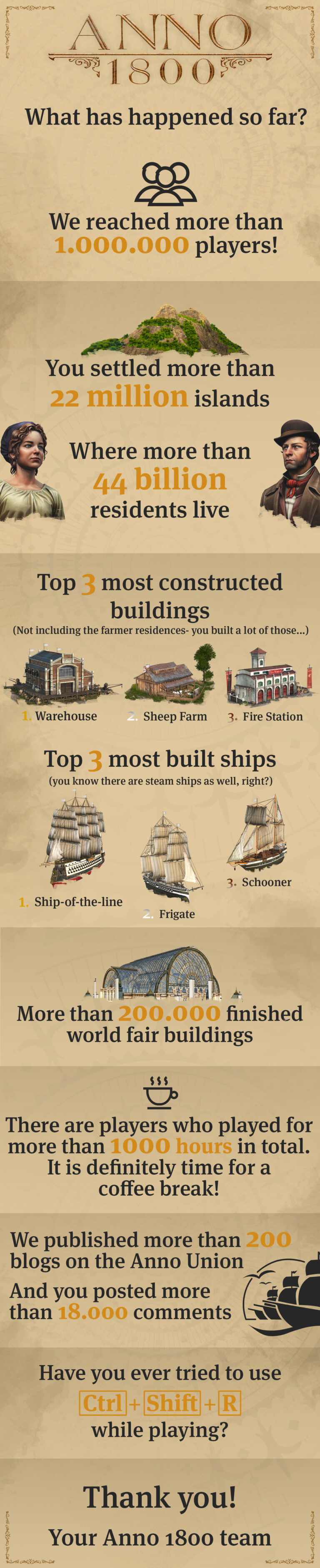 Anno1800_March2020_Infographic_EN-768x3754.jpg