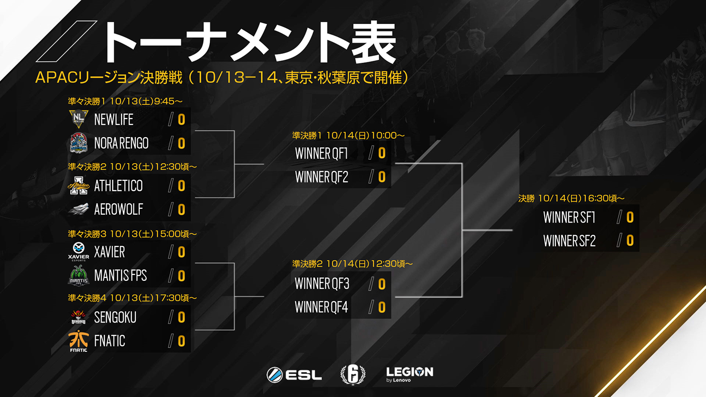 トーナメント表