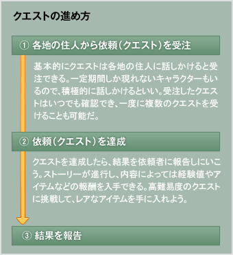 Two World 2 トゥーワールド2 自由度の高いゲームシステム Ubisoft