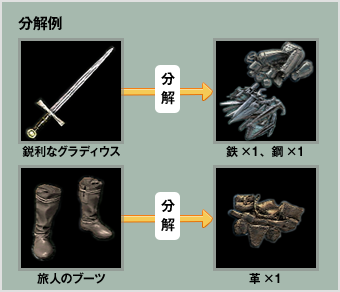 Two World 2 トゥーワールド2 自由度の高いゲームシステム Ubisoft